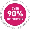 image:imageMazuri  Nutritionally Complete Food for Ferrets 5 Pound 5 lb BagComplete Protein